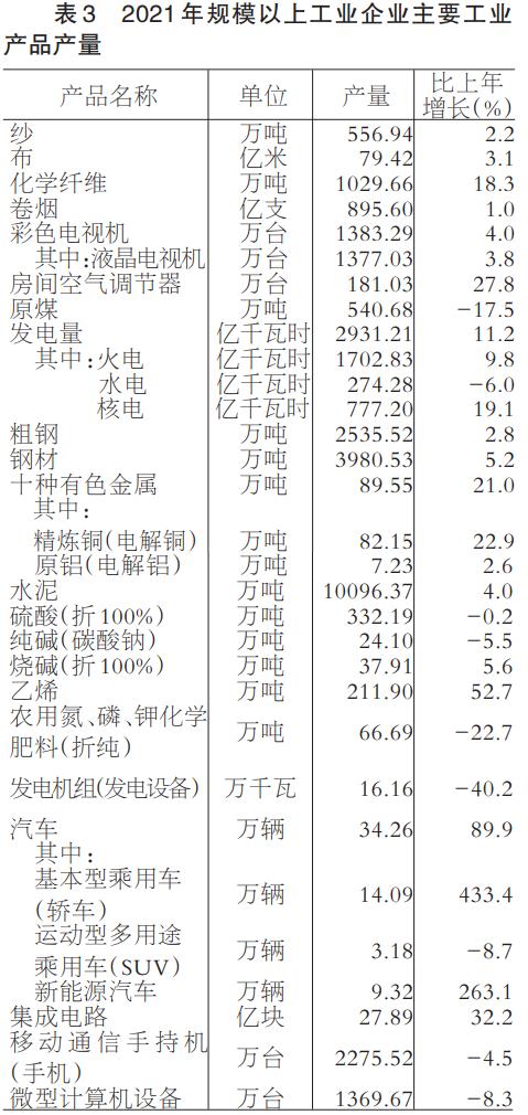 2021年福建省國民經濟和社會發展統計公報