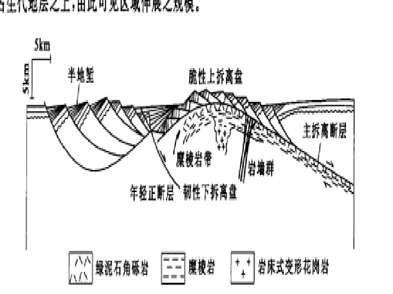 滑脫斷層