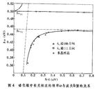 點陣動力學