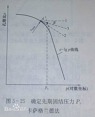 卡薩格蘭德法