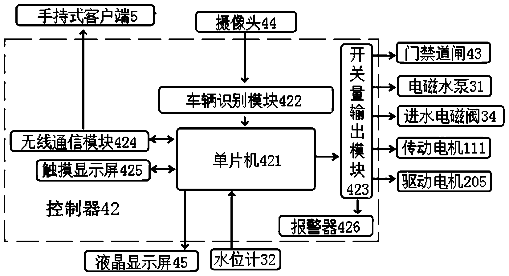 一種用於揚塵治理的智慧型車輛自動沖洗系統