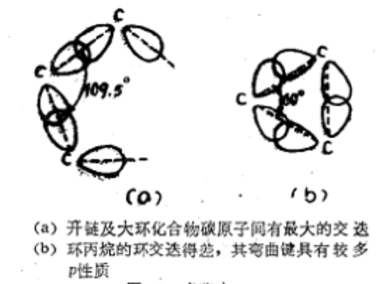 圖1 角張力