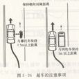 超車視距