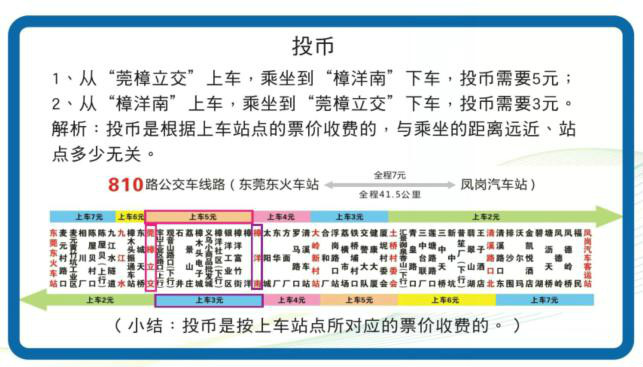 投幣分段遞減統票說明