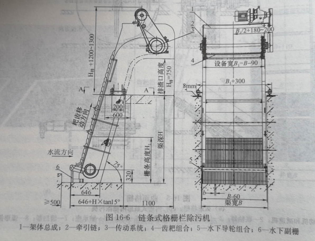 機械格柵