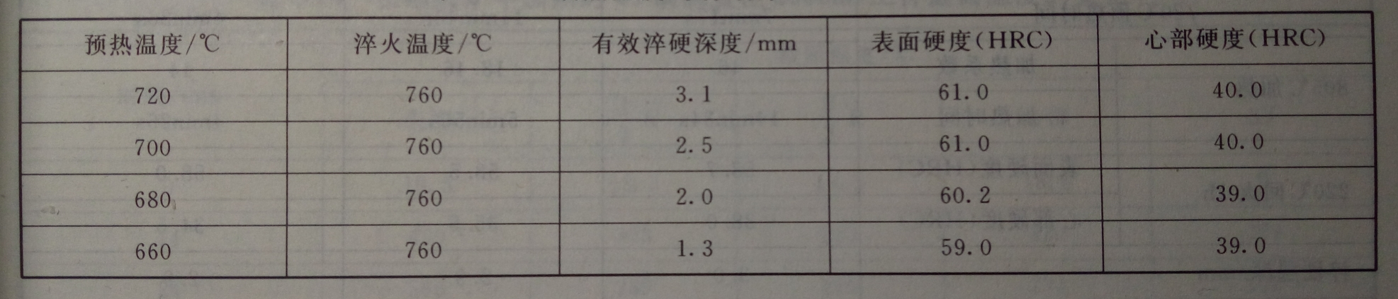 薄層淬火