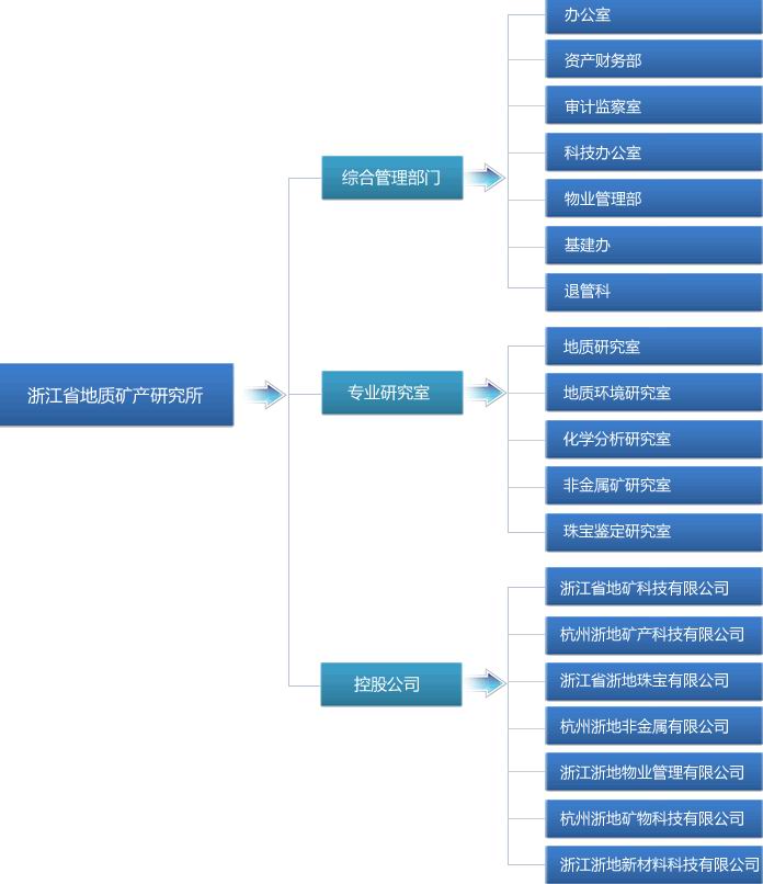 浙江省地質礦產研究所