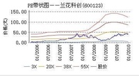 蘭花科創