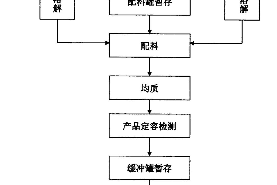 含果蔬顆粒的液態奶製品的生產方法