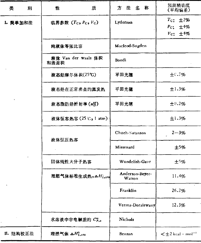 基團貢獻法