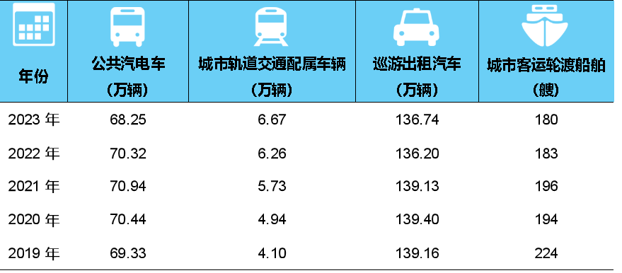 2023年交通運輸行業發展統計公報