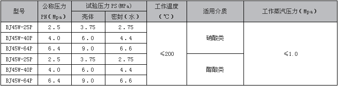 BJ45W參數表