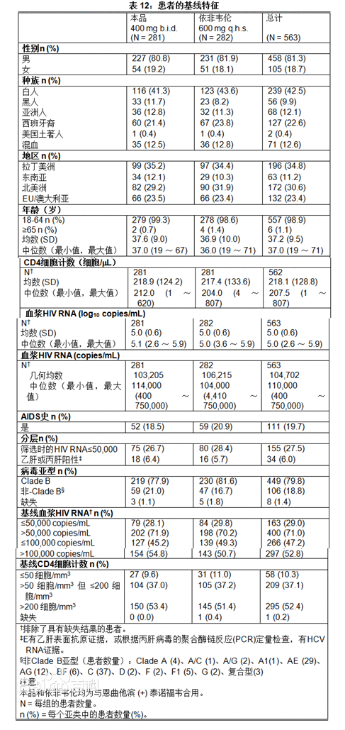 拉替拉韋鉀片