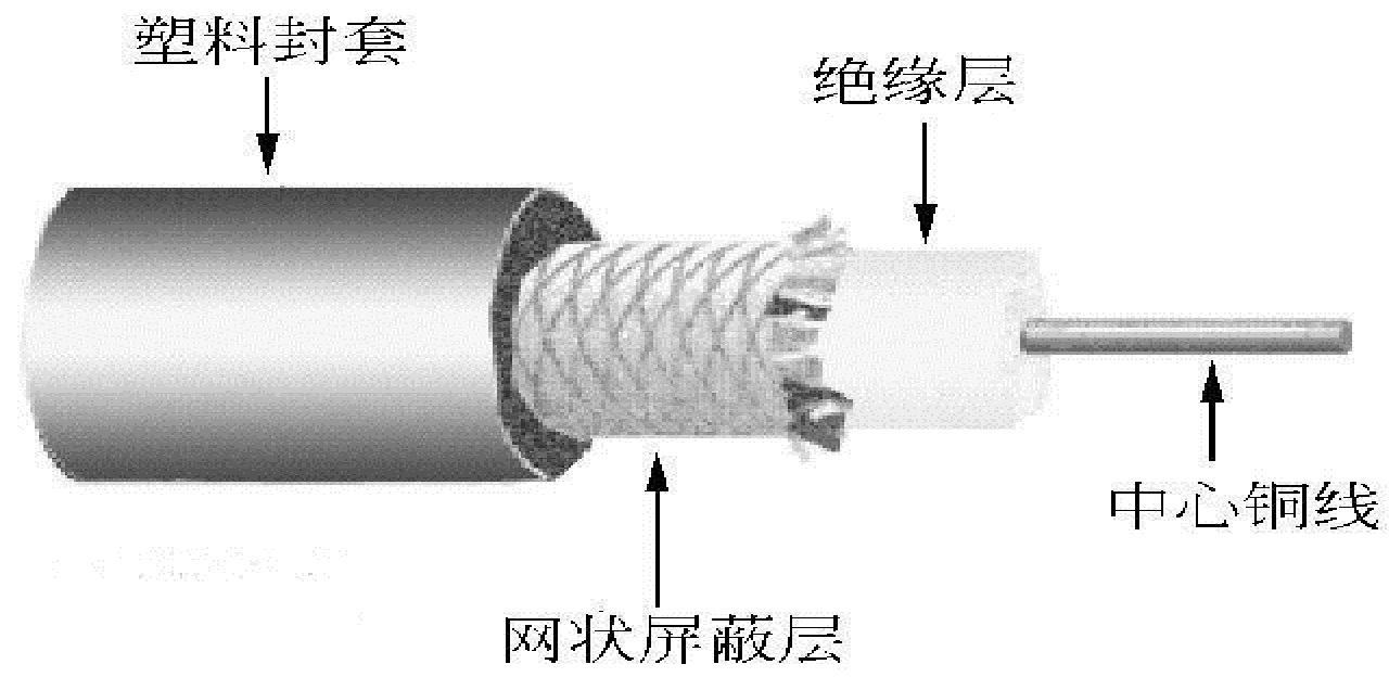 混合光纖同軸電纜接入網