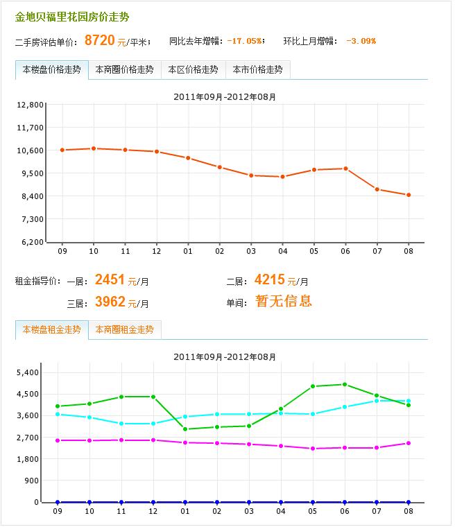 201200911價格