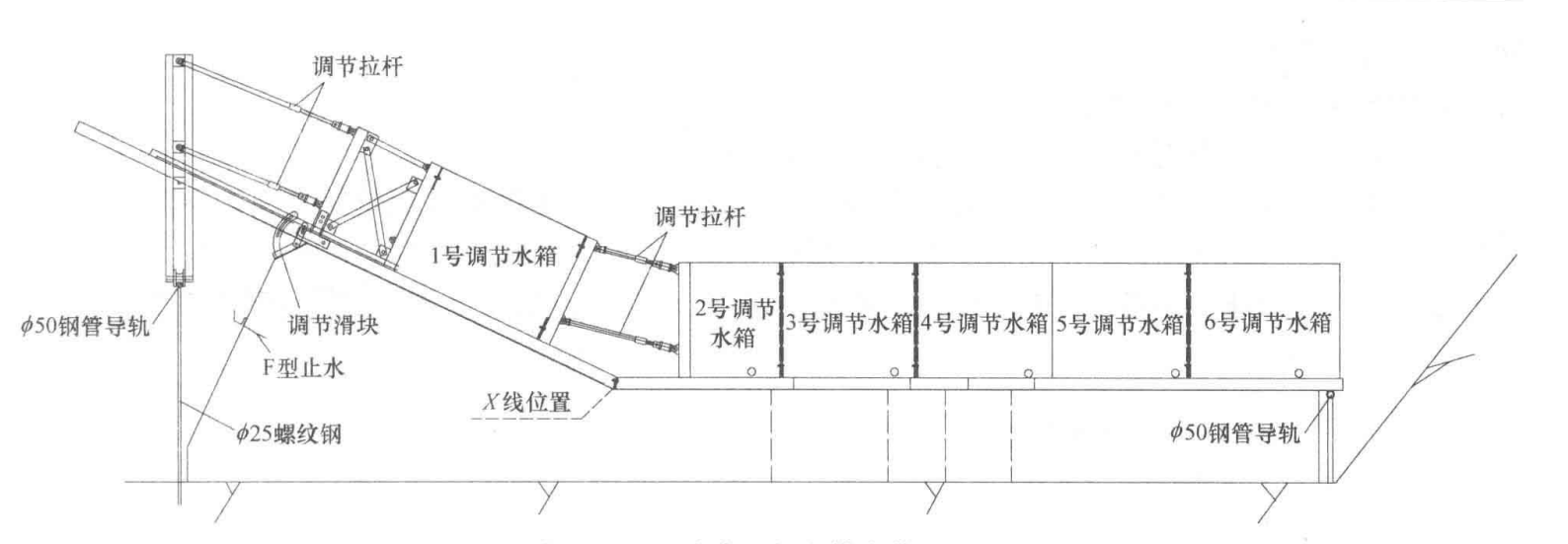 面板堆石壩多自由度趾板異型有軌滑模施工工法