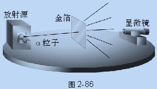 盧瑟福的核式結構模型