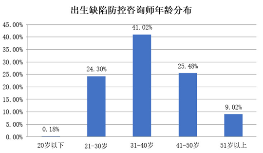 出生缺陷防控諮詢師