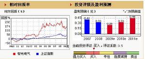 綜合價值評估