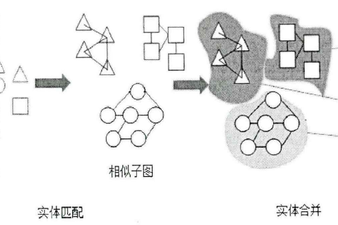 實體辨識