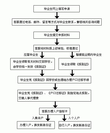 廣東省高校畢業生就業指導中心