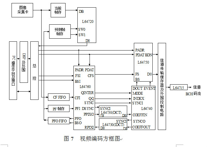 H.320會議電視系統