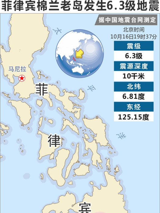10·16菲律賓棉蘭老島地震