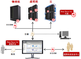 雲安全3.0