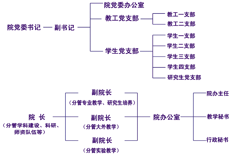 桂林理工大學外國語學院