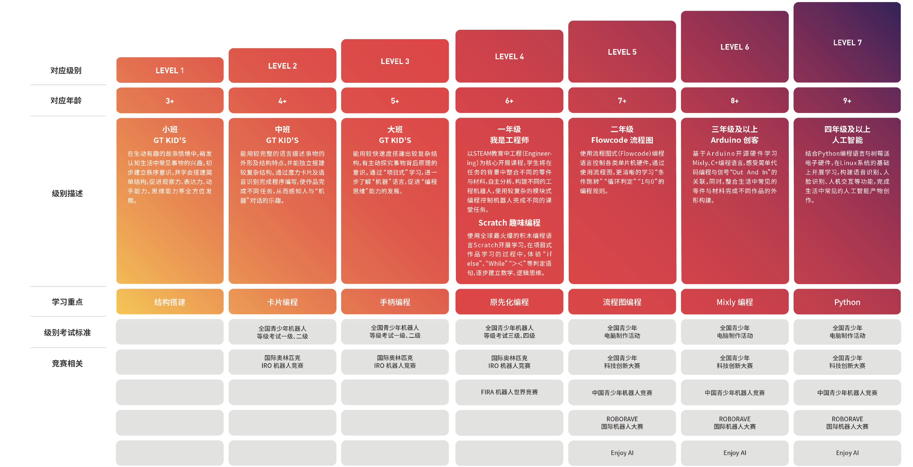 武漢龜兔教育科技有限公司