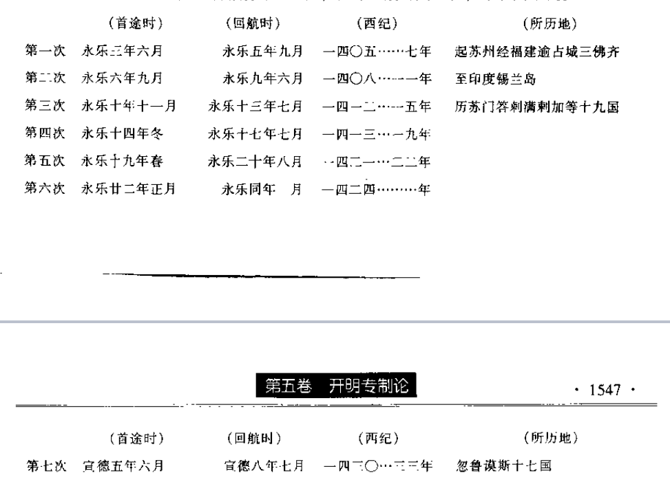 祖國大航海家鄭和傳