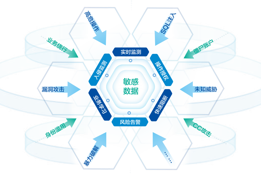 美創資料庫防火牆系統