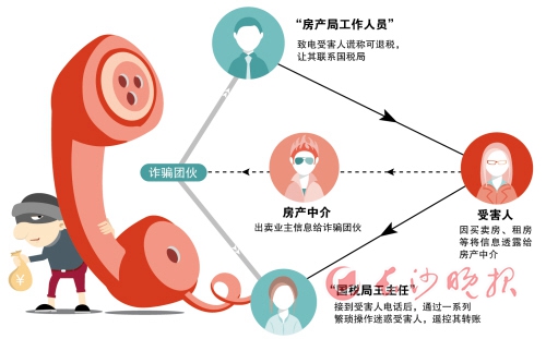 5·4廣州電信詐欺案