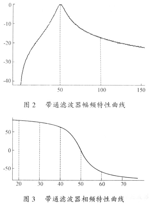 濾波器通帶