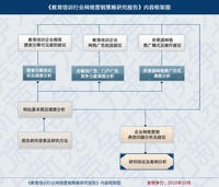 教育培訓行業網路行銷研究