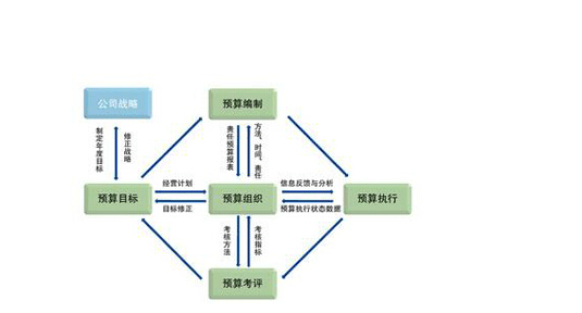 企業財務與投資管理研究生課程