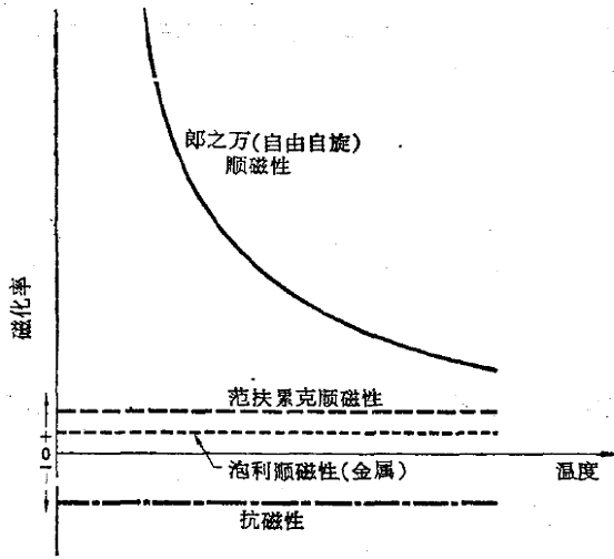 磁化率