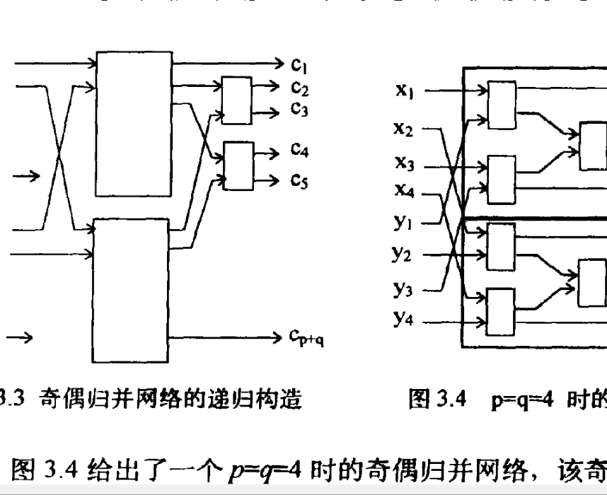 Batcher歸併網路