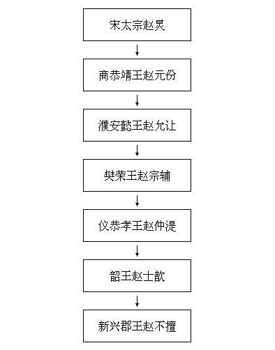 趙不擅