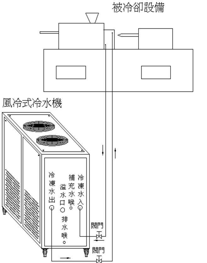 冷水機管路安裝介紹圖