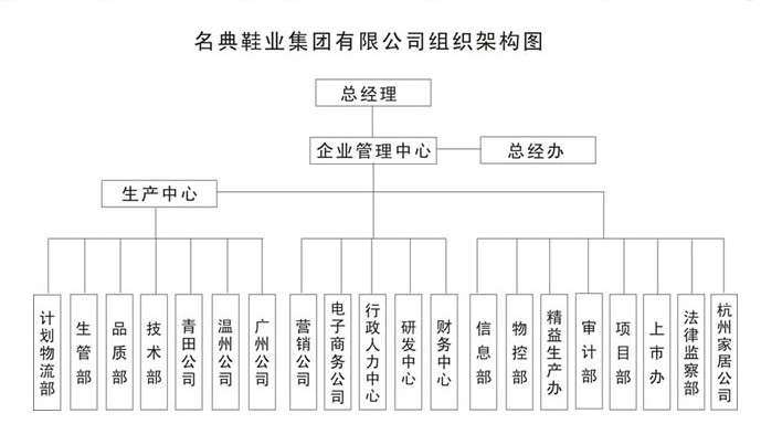 中國名典鞋業集團有限公司