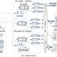 網路技術