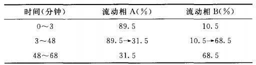 氯吡格雷