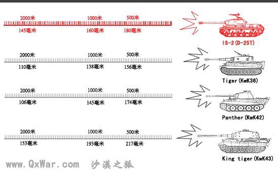 蘇聯IS-2重型坦克