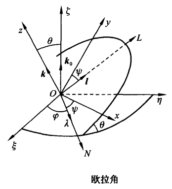 歐拉運動學方程