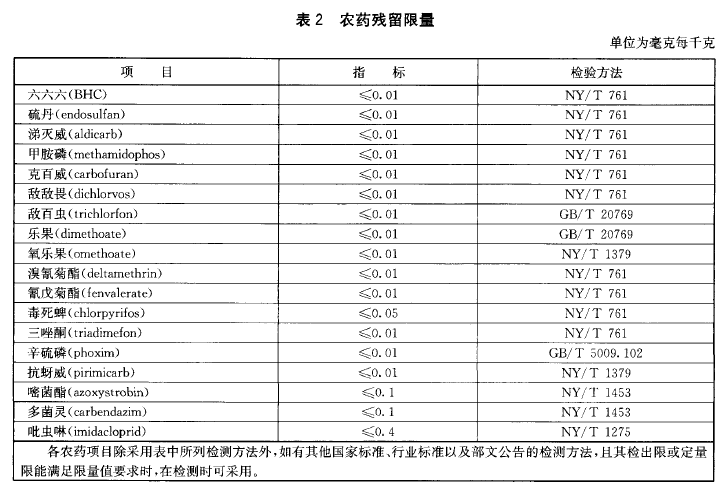 綠色食品：薯芋類蔬菜