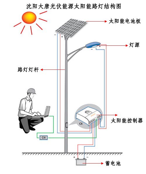 太陽能路燈瀋陽大唐光伏能源有限公司