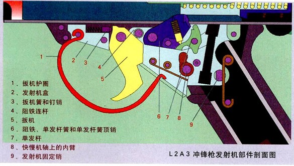 槍機組件剖視圖