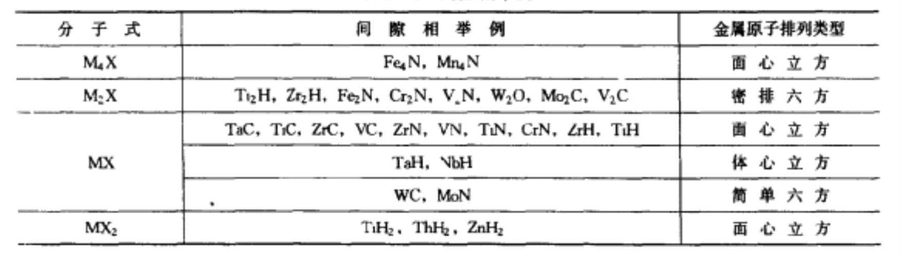 間隙相舉例