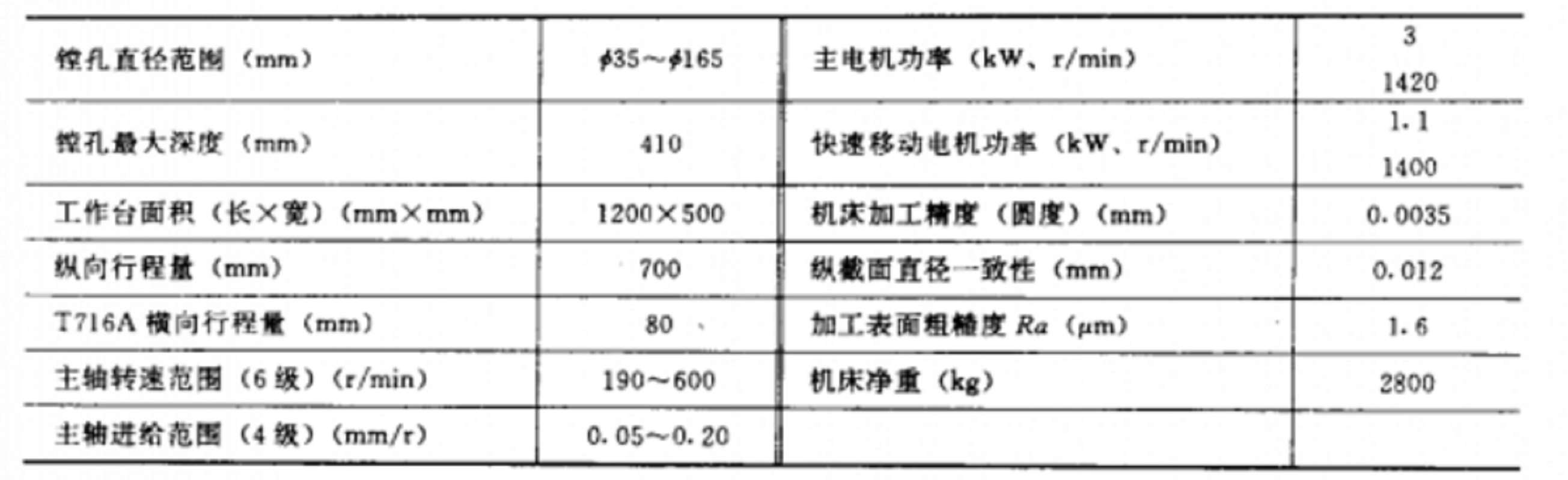 技術參數